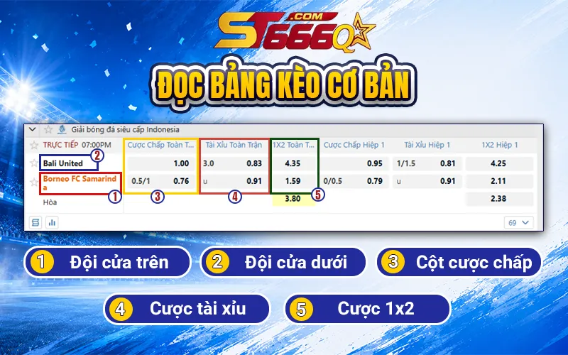 Đọc bảng kèo cơ bản